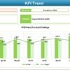 Finance and Accounting Risk Management KPI Dashboard in Excel - Image 4