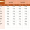 Finance and Accounting Risk Management KPI Dashboard in Excel - Image 5