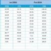 Finance and Accounting Risk Management KPI Dashboard in Excel - Image 6