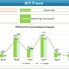 Finance and Accounting Sustainability KPI Dashboard in Excel - Image 4