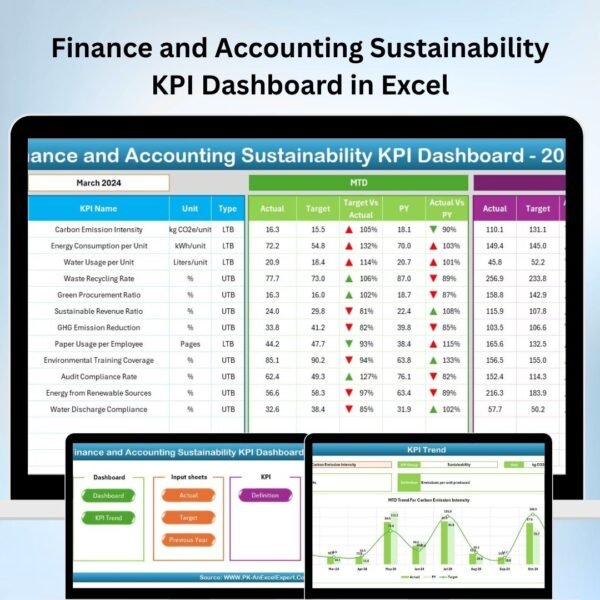 Finance and Accounting Sustainability KPI Dashboard in Excel