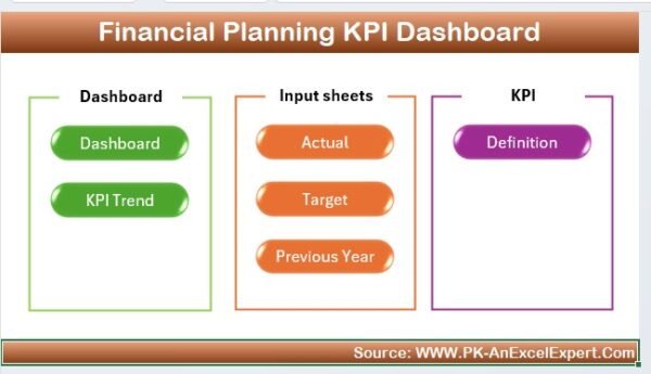 Financial Planning KPI Dashboard in Excel - Image 2