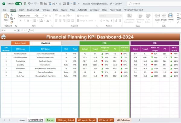 Financial Planning KPI Dashboard in Excel - Image 3