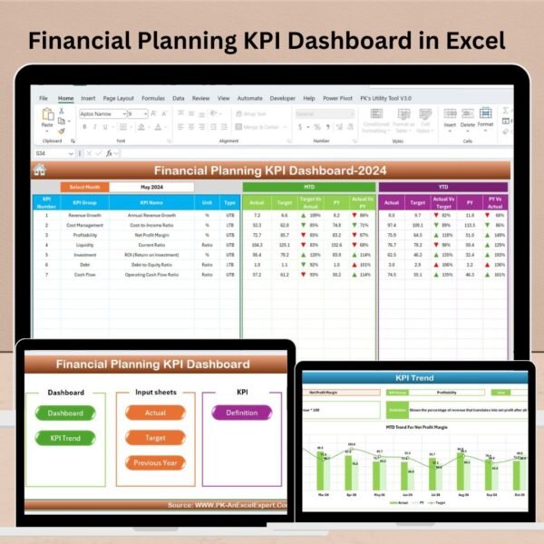 Financial Planning KPI Dashboard in Excel