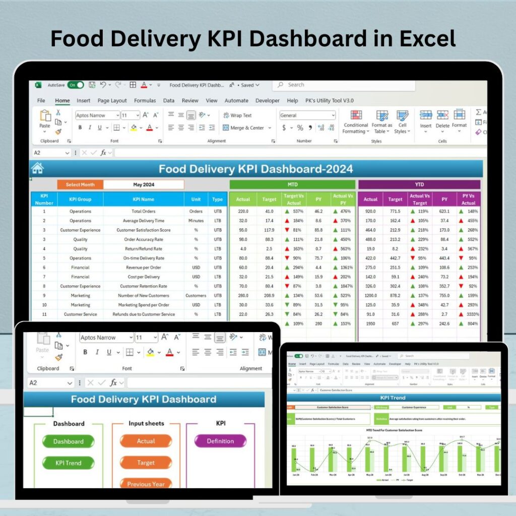 Green Building KPI Dashboard in Excel - Next Gen Templates