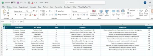 Food Manufacturing KPI Dashboard in Power BI - Image 8