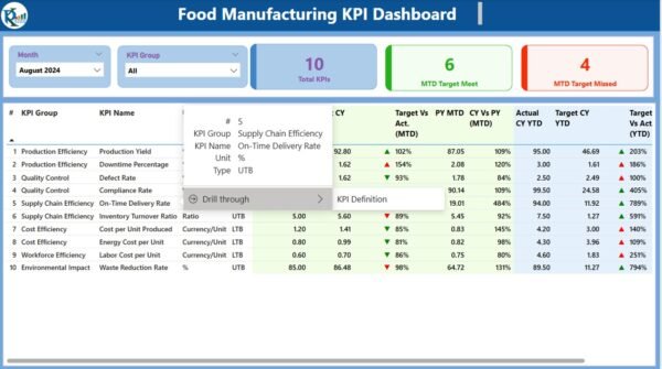 Food Manufacturing KPI Dashboard in Power BI - Image 3