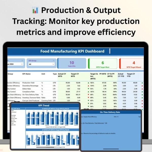 Food Manufacturing KPI Dashboard in Power BI