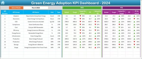 Green Energy Adoption KPI Dashboard in Excel - Image 3
