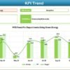 Green Energy Adoption KPI Dashboard in Excel - Image 4