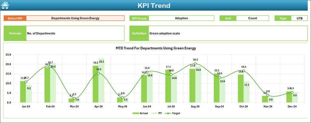 Green Energy Adoption KPI Dashboard in Excel - Next Gen Templates