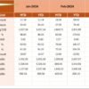 Green Energy Adoption KPI Dashboard in Excel - Image 5