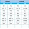 Green Energy Adoption KPI Dashboard in Excel - Image 6