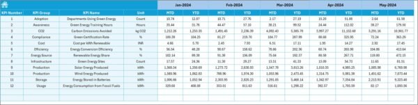Green Energy Adoption KPI Dashboard in Excel - Image 6