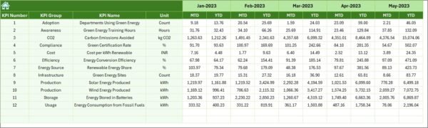 Green Energy Adoption KPI Dashboard in Excel - Image 7