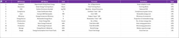 Green Energy Adoption KPI Dashboard in Excel - Image 8