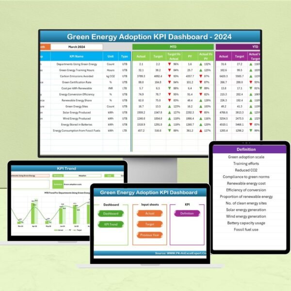 Green Energy Adoption KPI Dashboard in Excel
