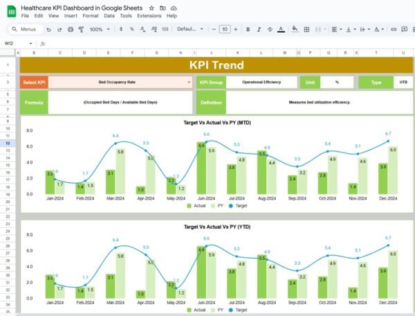 Healthcare KPI Dashboard in Google Sheets - Image 2