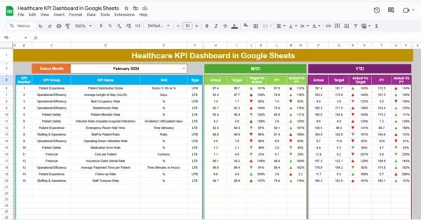 Healthcare KPI Dashboard in Google Sheets - Image 3
