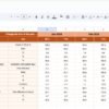 Healthcare KPI Dashboard in Google Sheets - Image 4