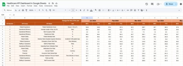 Healthcare KPI Dashboard in Google Sheets - Image 4