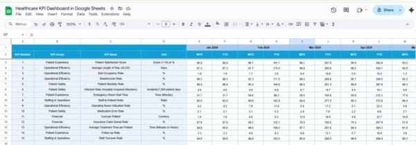 Healthcare KPI Dashboard in Google Sheets - Image 5
