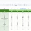 Healthcare KPI Dashboard in Google Sheets - Image 6