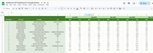 Healthcare KPI Dashboard in Google Sheets - Image 6