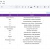Healthcare KPI Dashboard in Google Sheets - Image 7