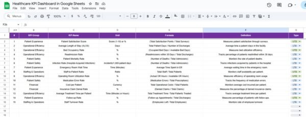 Healthcare KPI Dashboard in Google Sheets - Image 7