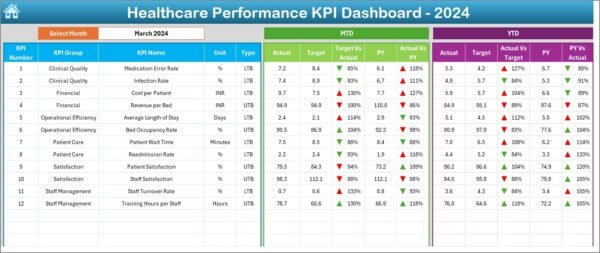 Healthcare Performance KPI Dashboard in Excel - Image 3