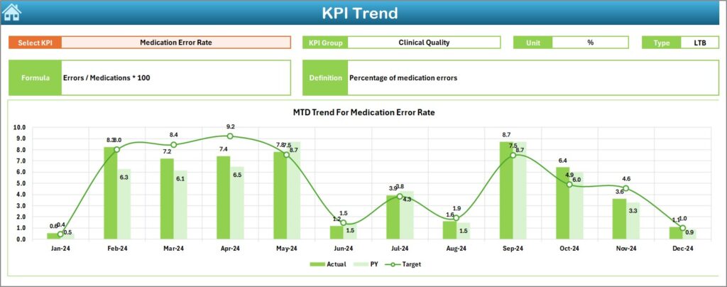 Healthcare Performance KPI Dashboard in Excel - Next Gen Templates