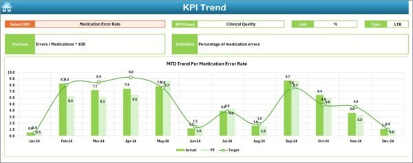 Healthcare Performance KPI Dashboard in Excel - Image 4