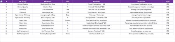 Healthcare Performance KPI Dashboard in Excel - Image 8