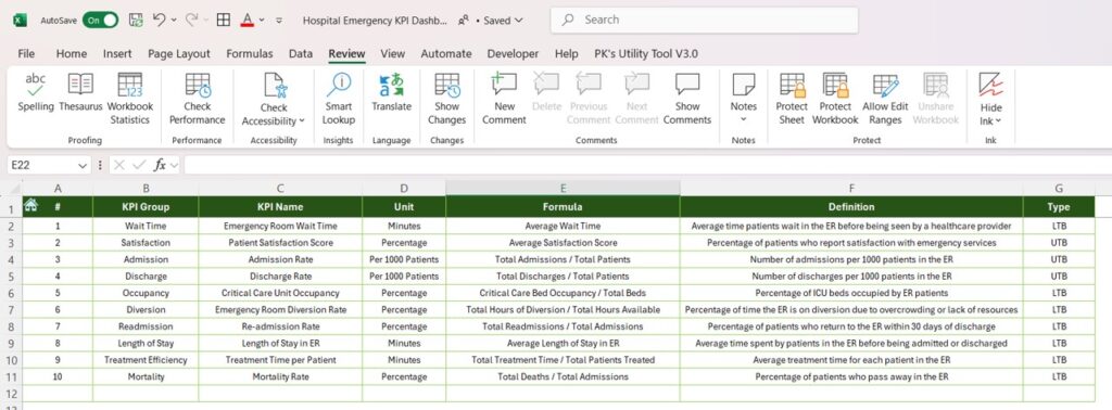 Hospital Emergency KPI Dashboard in Excel - Next Gen Templates