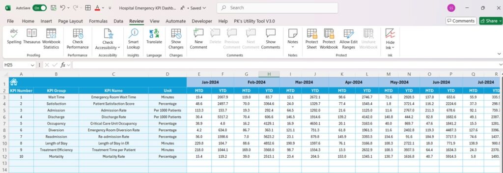 Hospital Emergency KPI Dashboard in Excel - Next Gen Templates