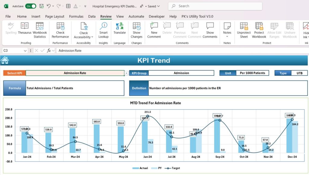 Hospital Emergency KPI Dashboard in Excel - Next Gen Templates