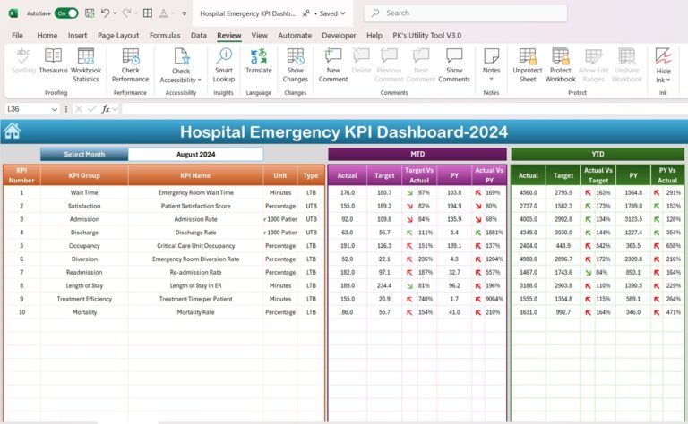 Hospital Emergency KPI Dashboard in Excel - Next Gen Templates