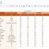 Hospitality KPI Dashboard in Google Sheets - Image 4