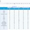 Hospitality KPI Dashboard in Google Sheets - Image 5