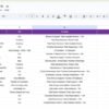 Hospitality KPI Dashboard in Google Sheets - Image 7