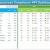 Human Resources Compliance KPI Dashboard in Excel - Image 3