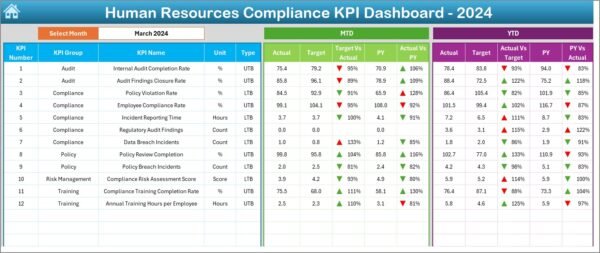Human Resources Compliance KPI Dashboard in Excel - Image 3