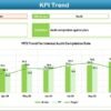 Human Resources Compliance KPI Dashboard in Excel - Image 4