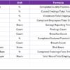 Human Resources Compliance KPI Dashboard in Excel - Image 8