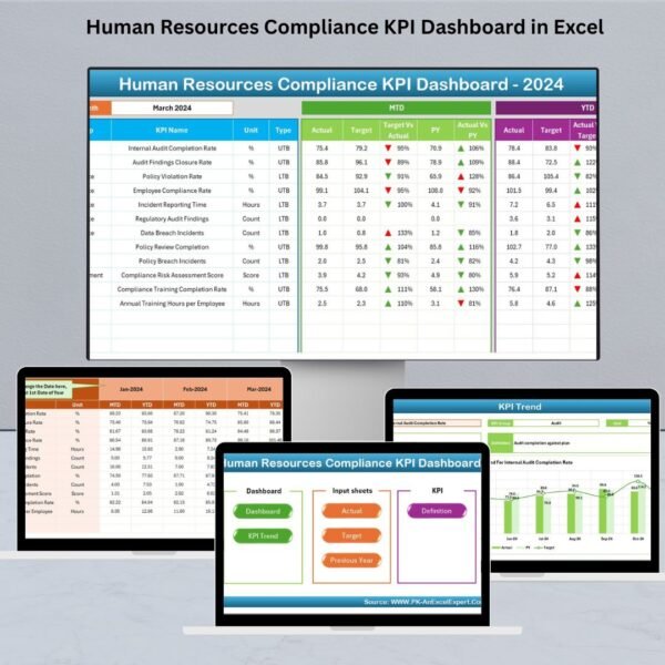 Human Resources Compliance KPI Dashboard in Excel