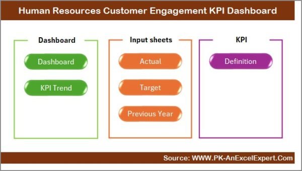Human Resources Customer Engagement KPI Dashboard in Excel - Image 2