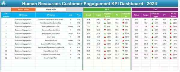 Human Resources Customer Engagement KPI Dashboard in Excel - Image 3
