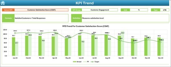 Human Resources Customer Engagement KPI Dashboard in Excel - Image 4