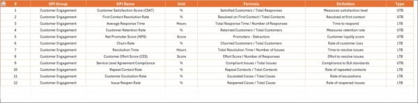 Human Resources Customer Engagement KPI Dashboard in Excel - Image 8